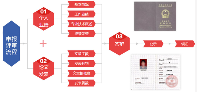 高會評審難嗎？影響評審通過的因素有哪些？