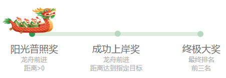 端午龍舟賽 賽出中級會計購課百元好券包 還有好禮等你拿