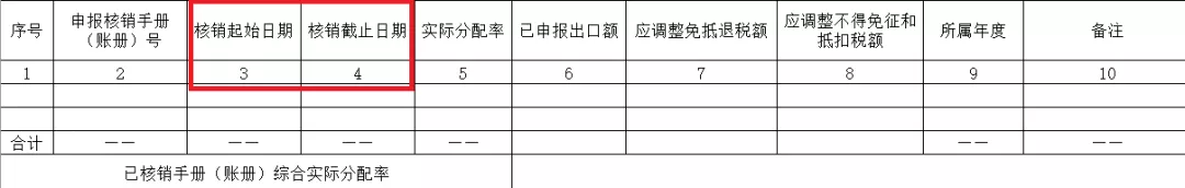 新系統，生產企業免抵退稅申報6大變化