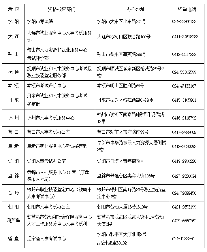 聯系方式