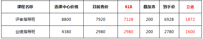高會評審在即 工作業績不突出？沒有從事過大型項目經歷怎么辦？
