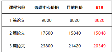 【熱血618】高會好課低至9折 全流程優惠環節get！