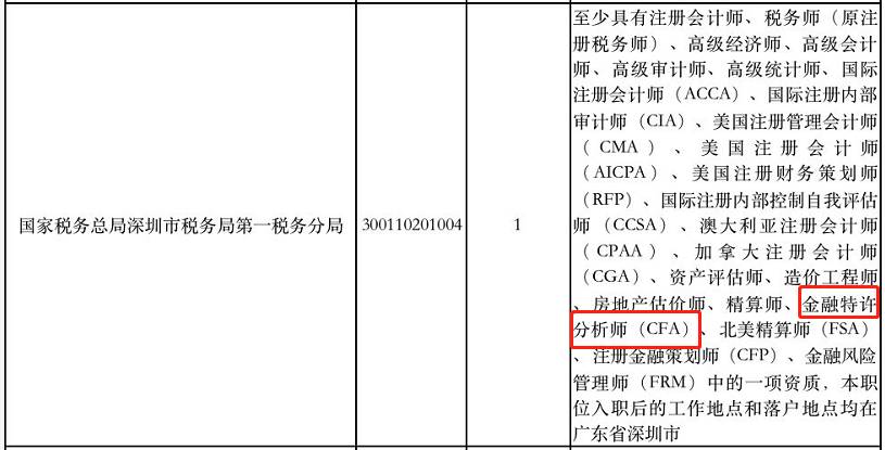 CFA持證人報考公務員，還有這個特權？