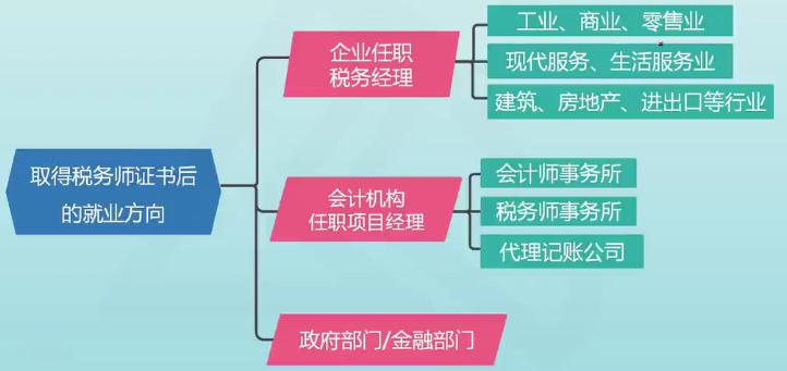 取得稅務師證書后的就業方向
