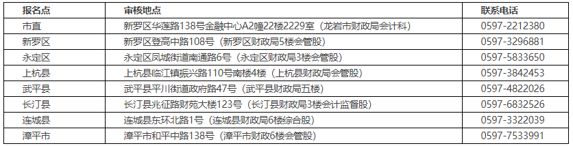 福建寧德2021年初級會計考試考后資格審核通知