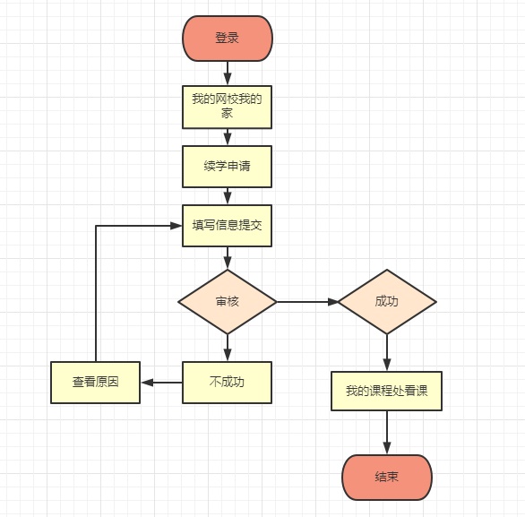 2021年初級會計職稱輔導課程免費申請續學通知 查詢規則>