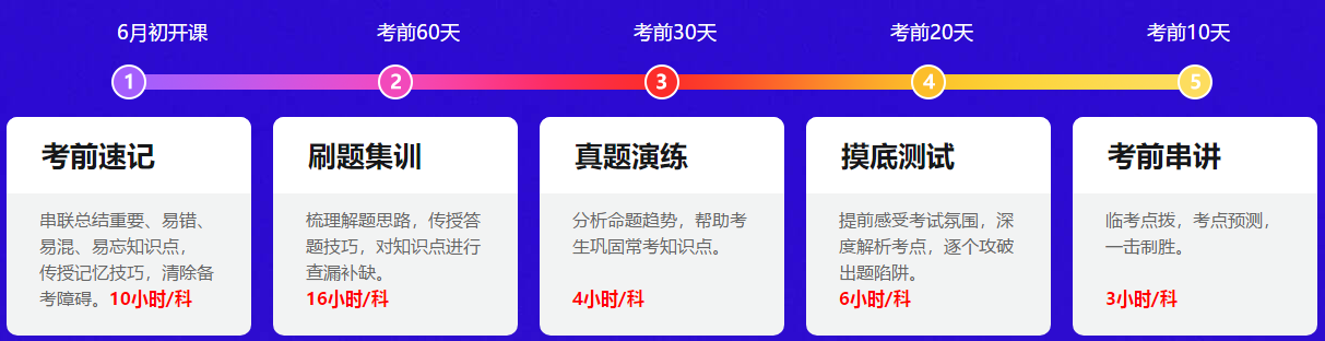中級會計備考都進入6月了！還有必要報班學(xué)習(xí)嗎？