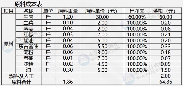 餐飲企業(yè)常用成本核算公式，建議收藏！