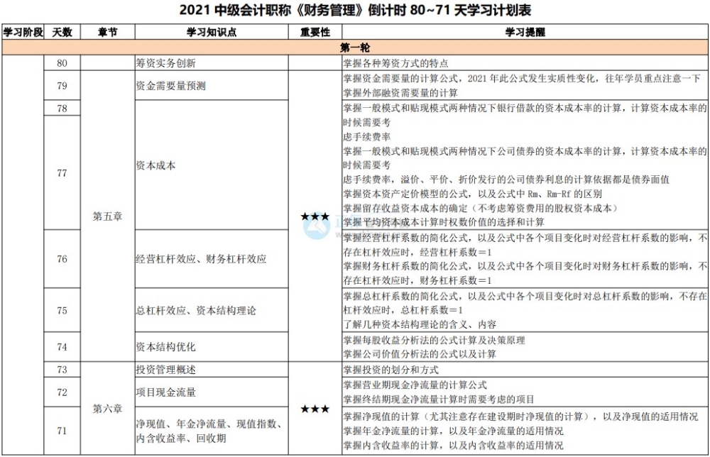 中級會計備考避坑指南：這五個陷阱千萬不能跳！