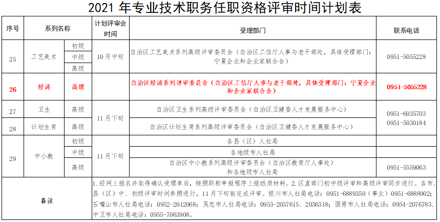 寧夏2021高級經濟師職稱評審時間安排
