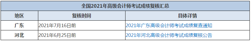 高會成績比自己預估的有差？如何申請成績復核呢？