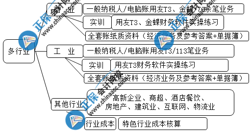 想要成功晉升成本會(huì)計(jì) 這些內(nèi)容你一定要會(huì)！