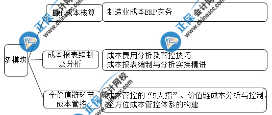 想要成功晉升成本會(huì)計(jì) 這些內(nèi)容你一定要會(huì)！