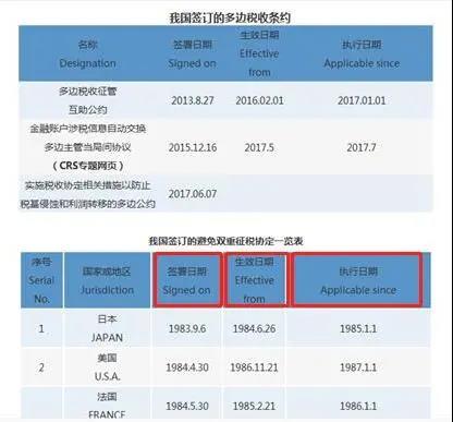 【實用】稅收協定官方查詢路徑 建議收藏