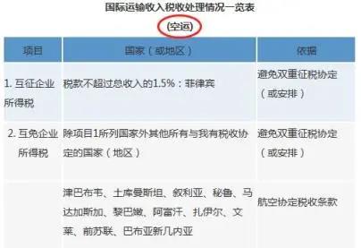 【實用】稅收協定官方查詢路徑 建議收藏