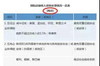 【實用】稅收協定官方查詢路徑 建議收藏