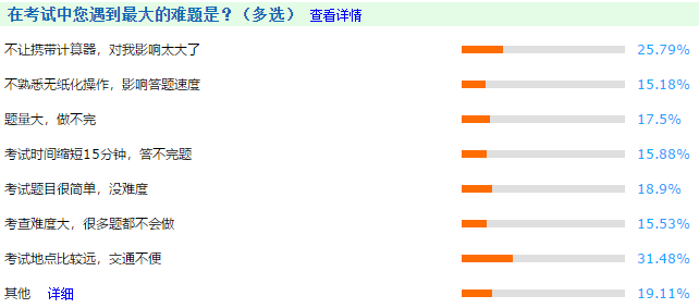 做題速度太慢了！如何避免中級會計(jì)考試時做不完題？