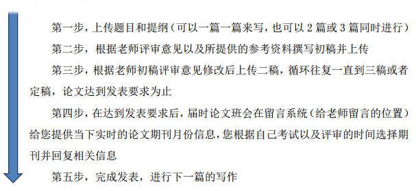 高會評審論文不能集中發表？不能在評審申報當年發表？