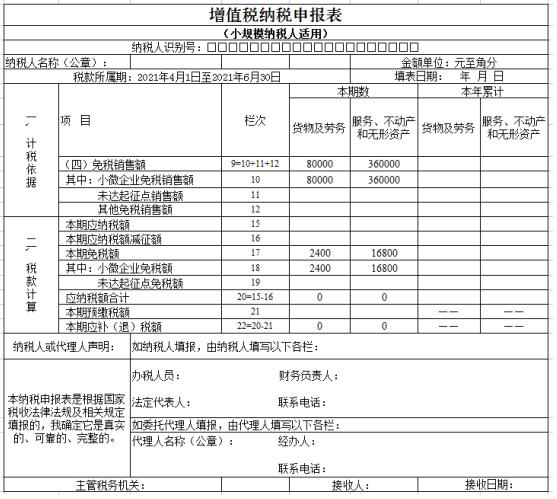 注意啦！7月申報期可以享受新的增值稅小微優惠了