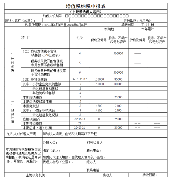 注意啦！7月申報期可以享受新的增值稅小微優惠了