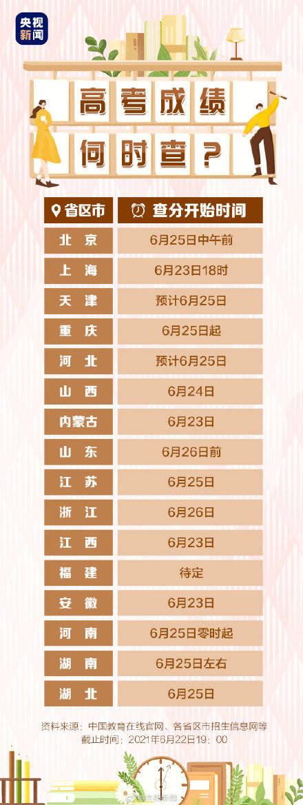 中央發布高考志愿填報超全知識點！這些物品千萬別亂曬！