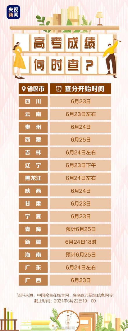 中央發布高考志愿填報超全知識點！這些物品千萬別亂曬！