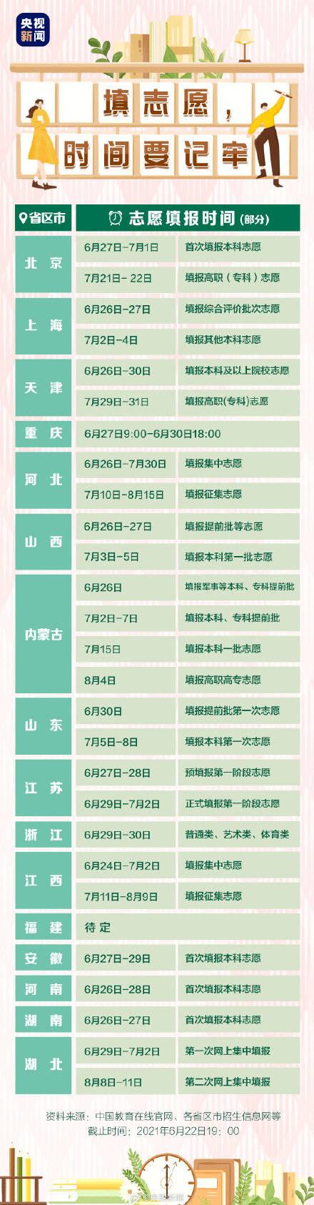 中央發布高考志愿填報超全知識點！這些物品千萬別亂曬！