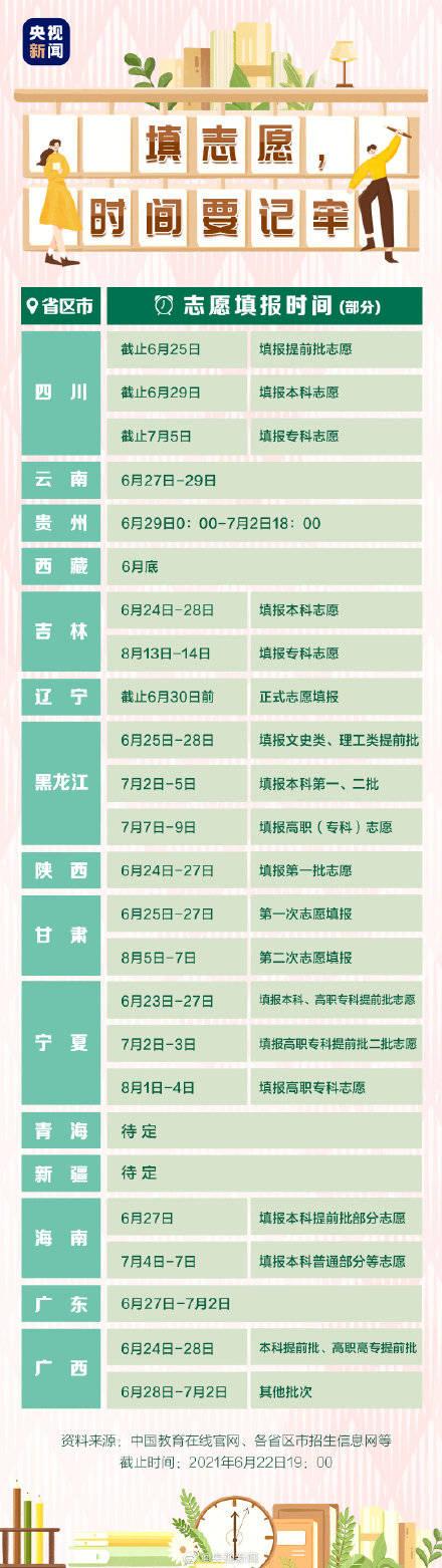 中央發布高考志愿填報超全知識點！這些物品千萬別亂曬！