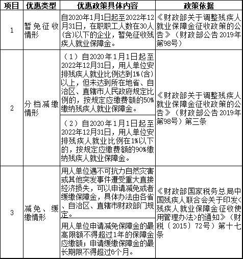2021年繳納殘保金必知的3個話題！