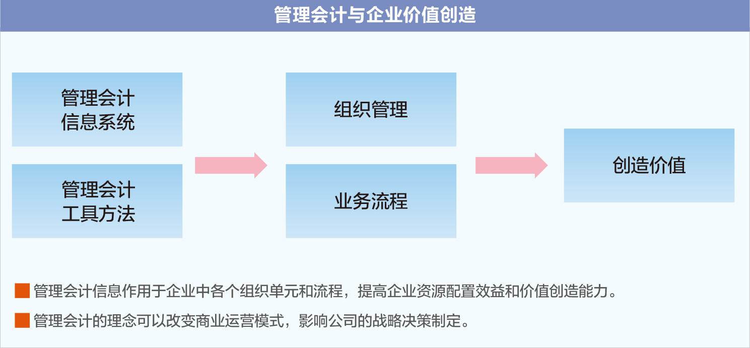 “戰略”和“成本管理”的有機結合“戰略”和“成本管理”的有機結合