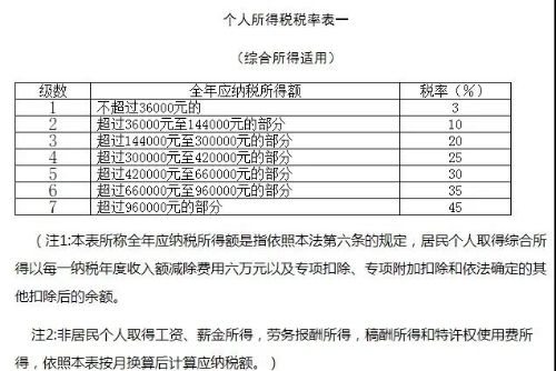 正保會計網校勞務報酬個人所得稅如何算？今天教給你