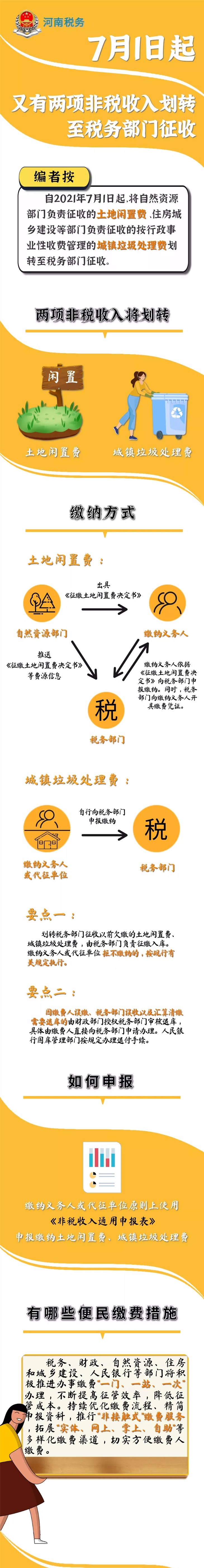 這兩項非稅收入劃轉至稅務部門，你應該知道...