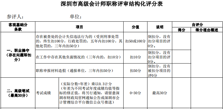 高會80多分能上金銀榜嗎？上金銀榜對高會評審有影響嗎？