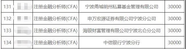 慕了！這座城市也給CFA人發錢了……