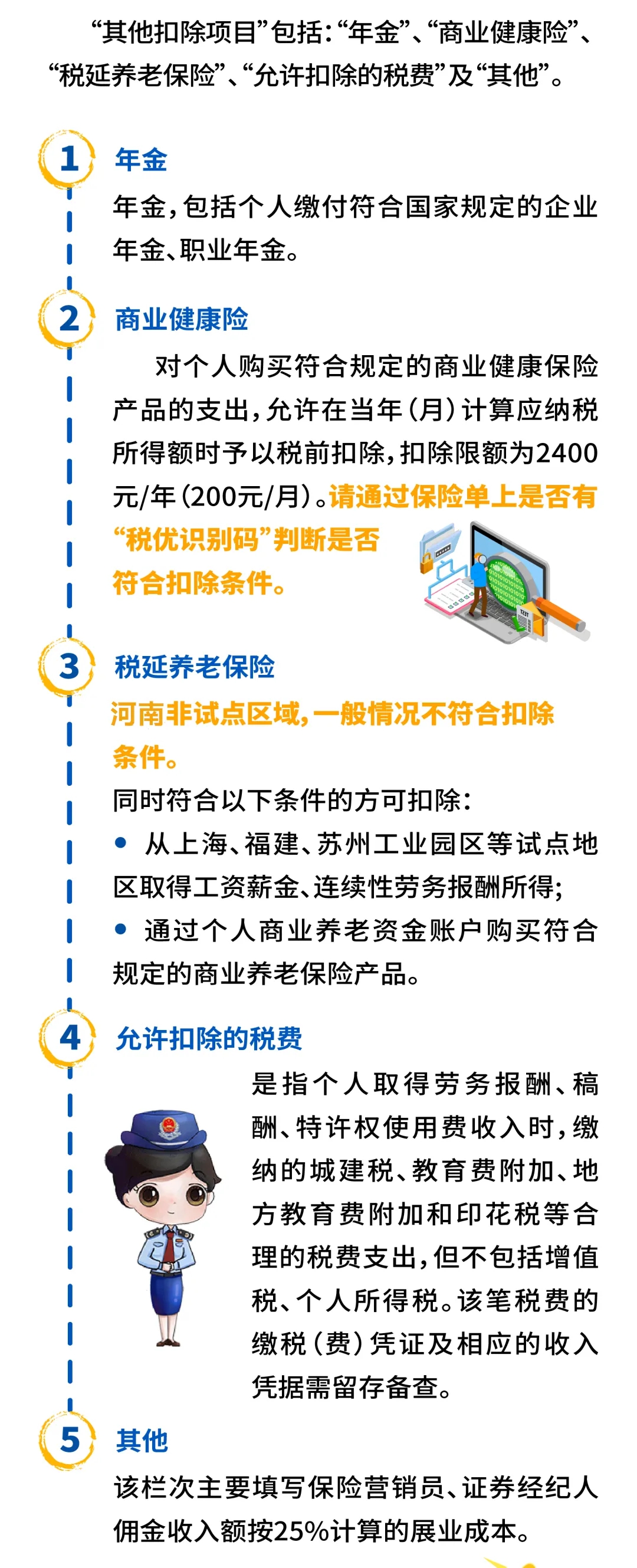 不拿信用開玩笑，這些提示要知曉！