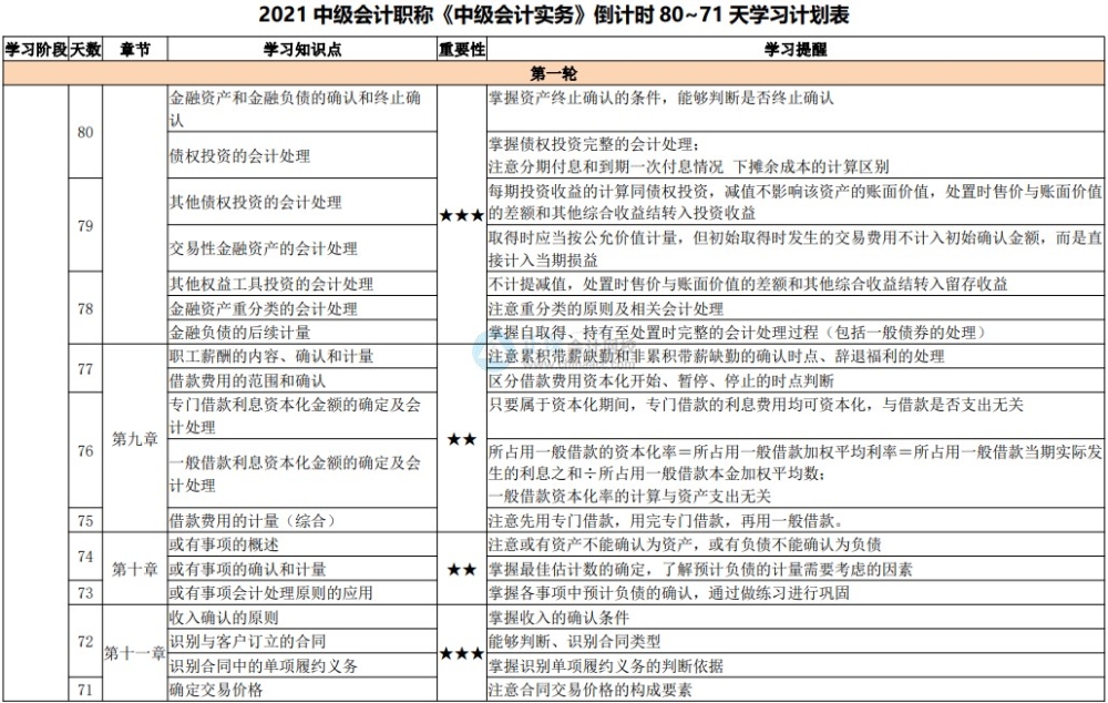 中級會計職稱棄考率高達50%以上？抗住“棄考潮”就贏了一半！