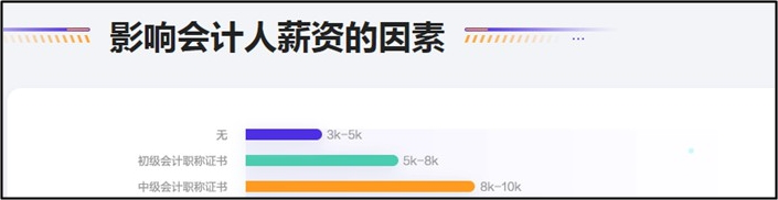 會計從業(yè)資格證到期用換嗎？過期了就沒用了嗎？