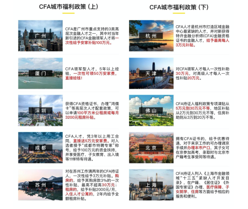 又發錢？！CFA持證人最高可領160萬現金！