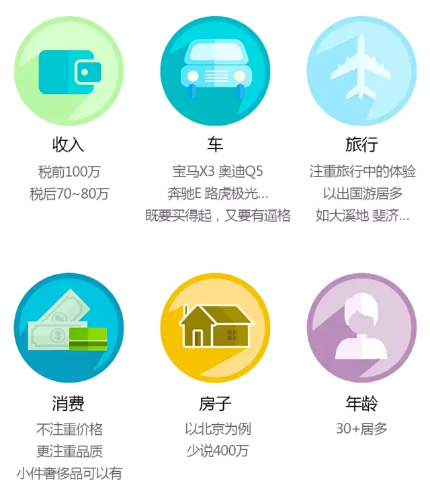 又發錢？！CFA持證人最高可領160萬現金！