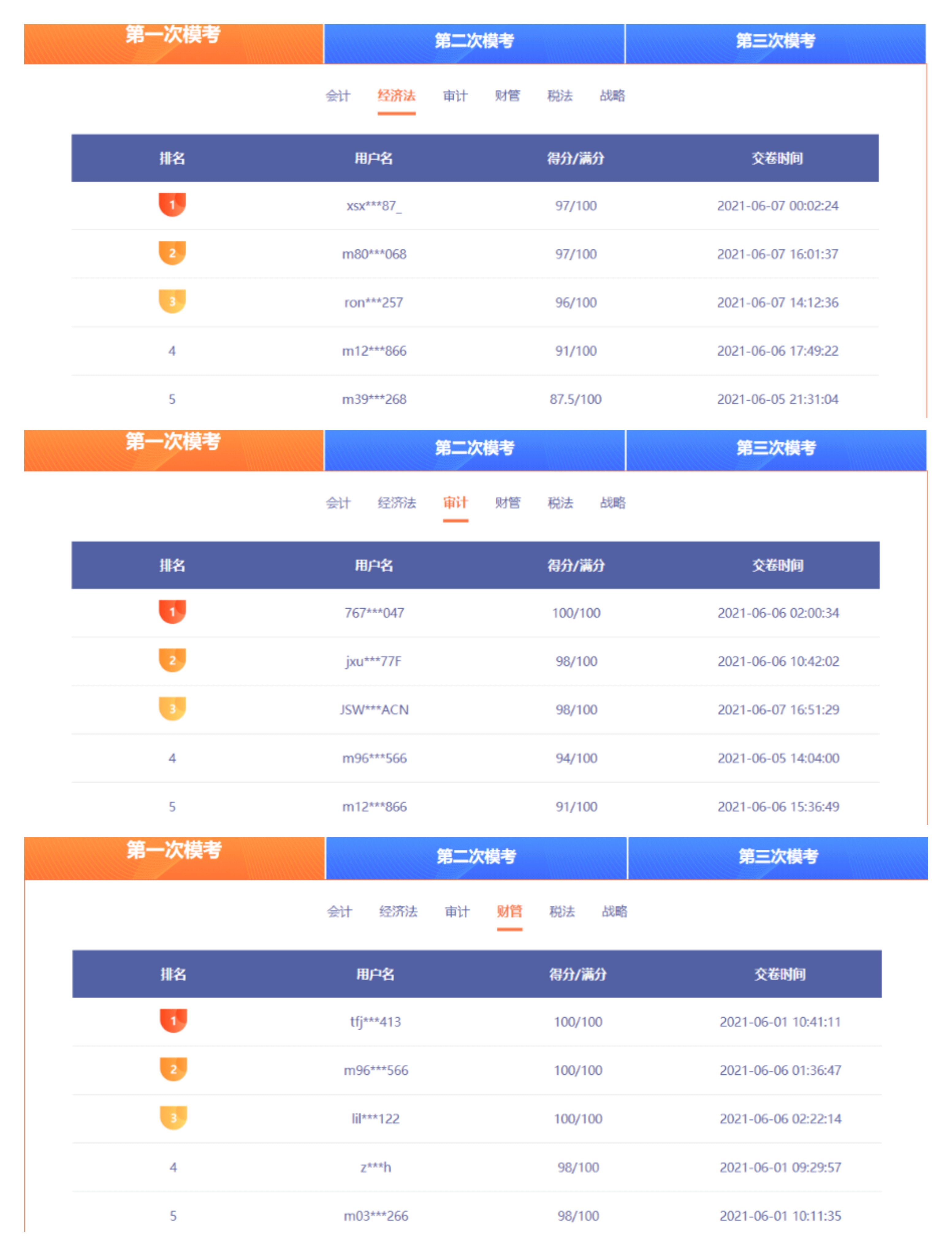 注會(huì)萬(wàn)人模考一模部分成績(jī)展示