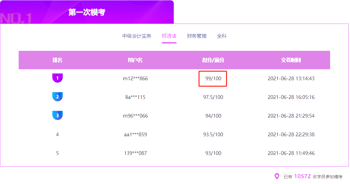 中級會計萬人模考最新動態！速來了解！