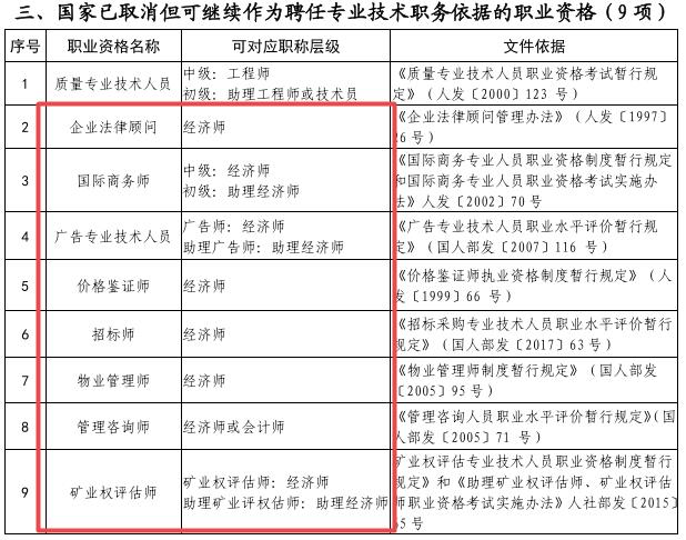 已取消仍可對應初中級經濟師的