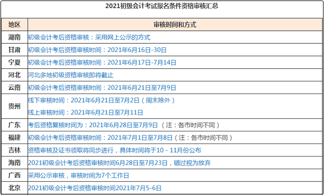 注意：2021初級會計考后資格審核不過怎么辦？