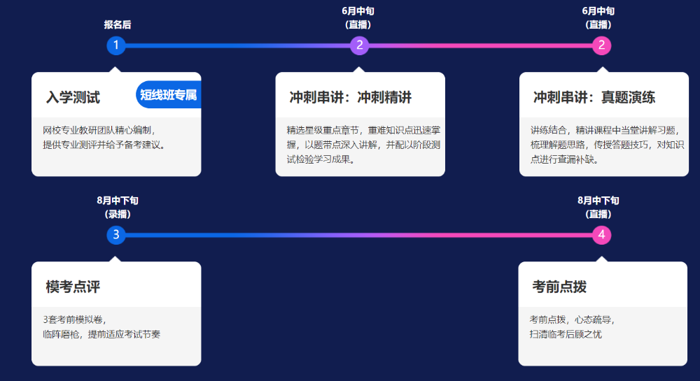 注會備考進度條告急？三款好課拯救你的不知所措！