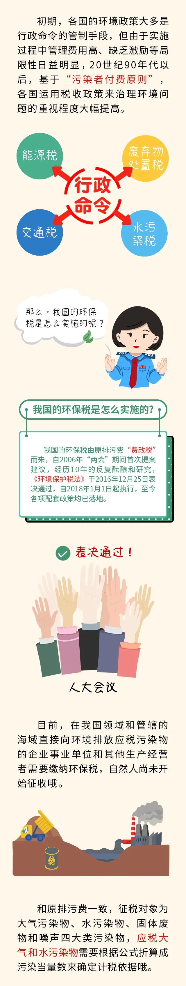 關于環保稅，你知道多少？
