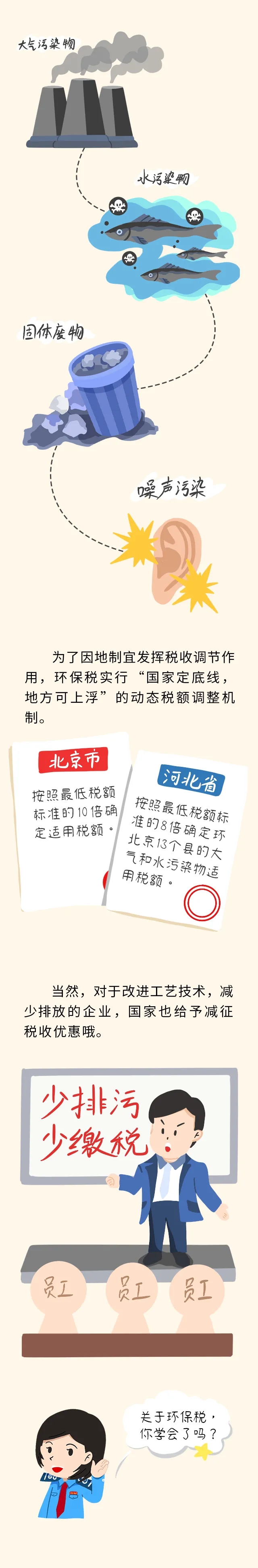 關于環保稅，你知道多少？