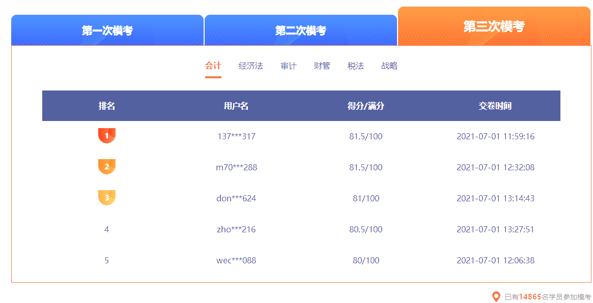 注會萬人模考三模會計成績
