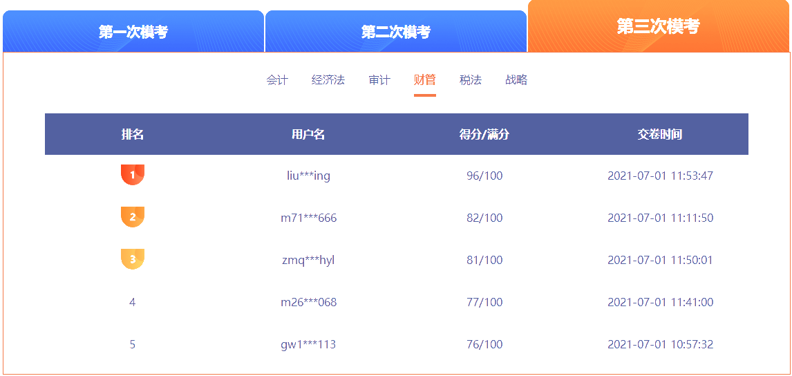 注會萬人模考三模財管成績