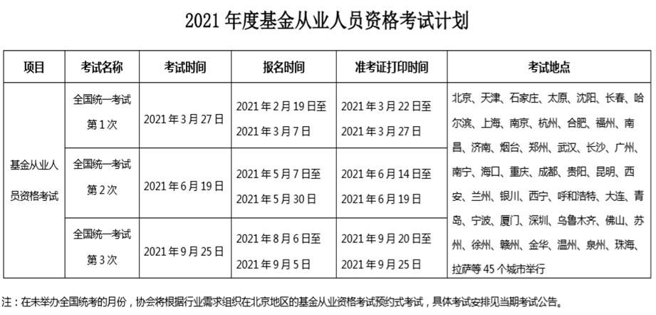 基金從業考試為什么不公布報考人數和通過率？