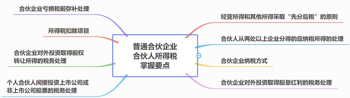 合伙人稅務(wù)處理要點(diǎn)，合伙企業(yè)必看！